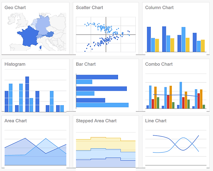 Google Chart examples